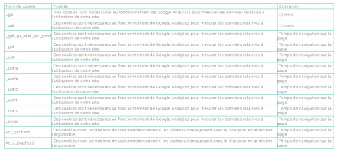 cookie trafic et performance
