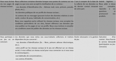 Tableau3