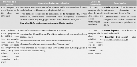 Tableau1