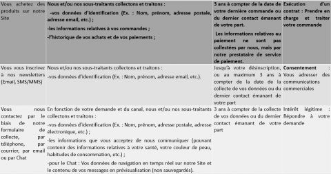 Tableau2