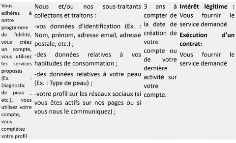 RGPD